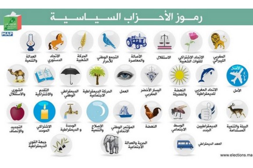 الأحزاب السياسية المغربية أي تاطير لتعزيز الجبهة الداخلية؟