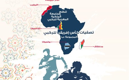 الدار البيضاء تستضيف تصفيات كأس إفريقيا للريكبي 15 عن المجموعة (ب) من 18 إلى 24 نونبر الجاري.