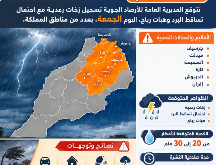 نشرة إنذارية..زخات رعدية مع احتمال تساقط البرَد وهبات رياح